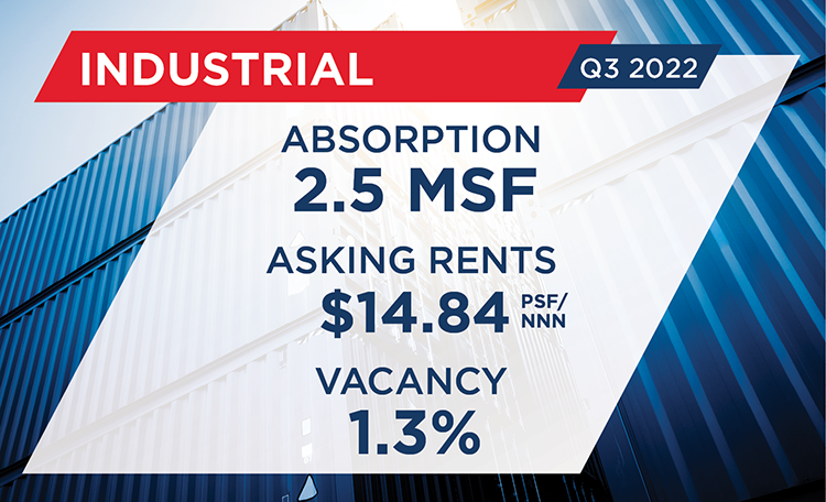 Canada-MarketBeat-industrial-q3-2022-Card