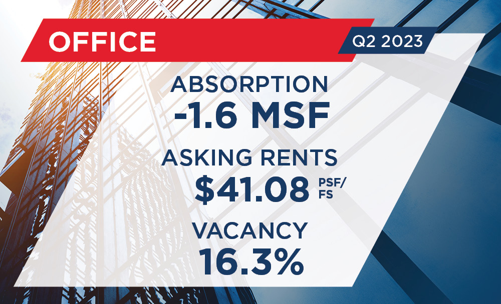 Canadian Cap Rates Perspective Report | Canada | Cushman & Wakefield