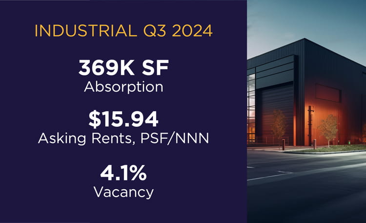 Canada Industrial MarketBeat Report (image)