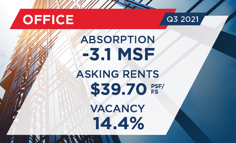 CAN_Office_21Q3_Report_Card