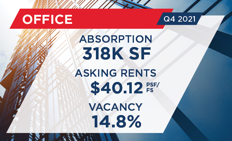 Canada Q4 2021 Office Marketbeat