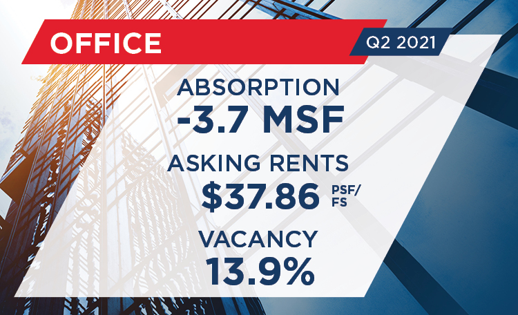 Office_21Q2_Report_Card
