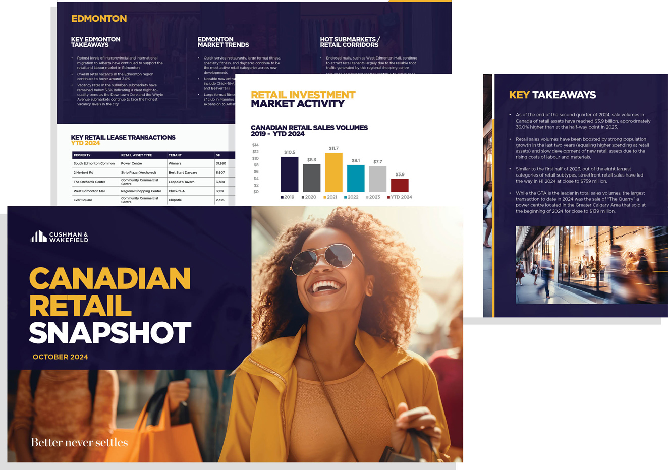 Canada Retail Snapshot Report Cover