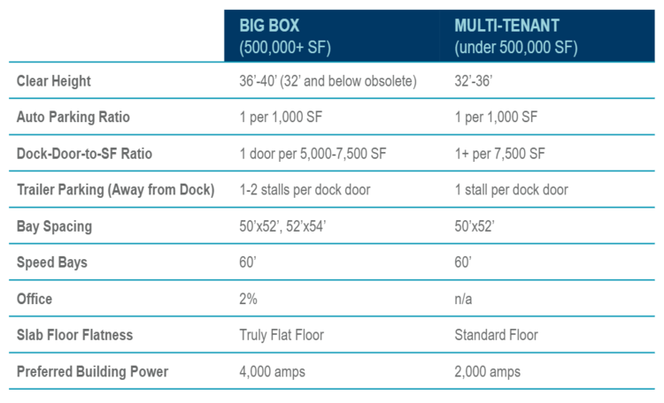 Industrial_Sweet_Spot_Chart_Graphic_750x456