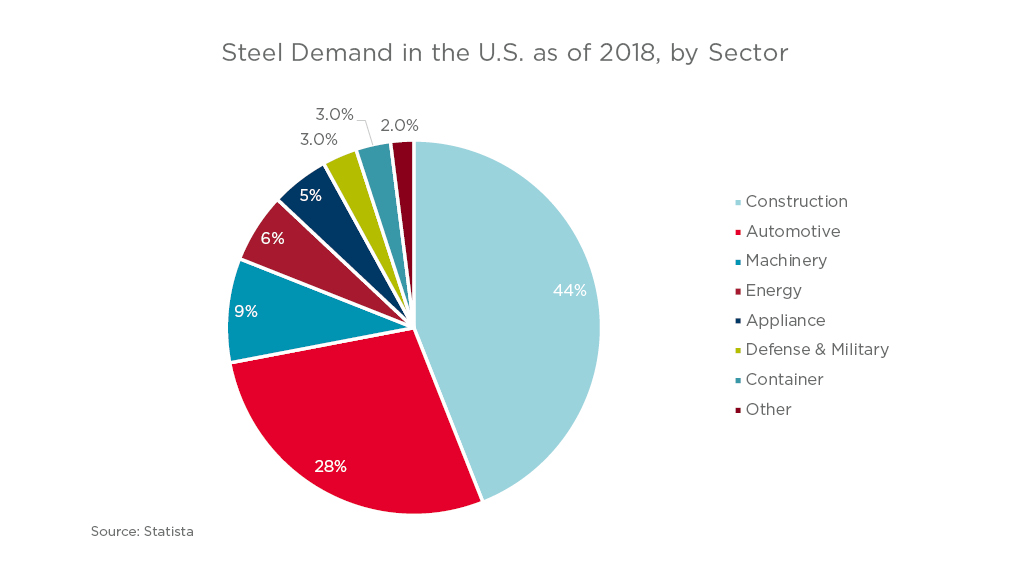 Web_Graphs_Commodities