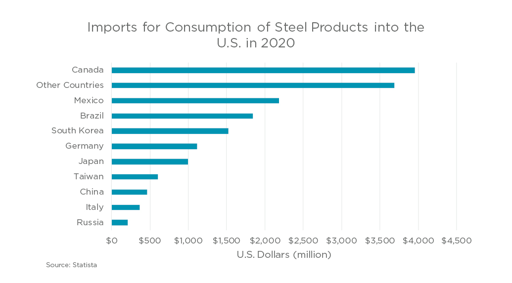 Web_Graphs_Commodities3