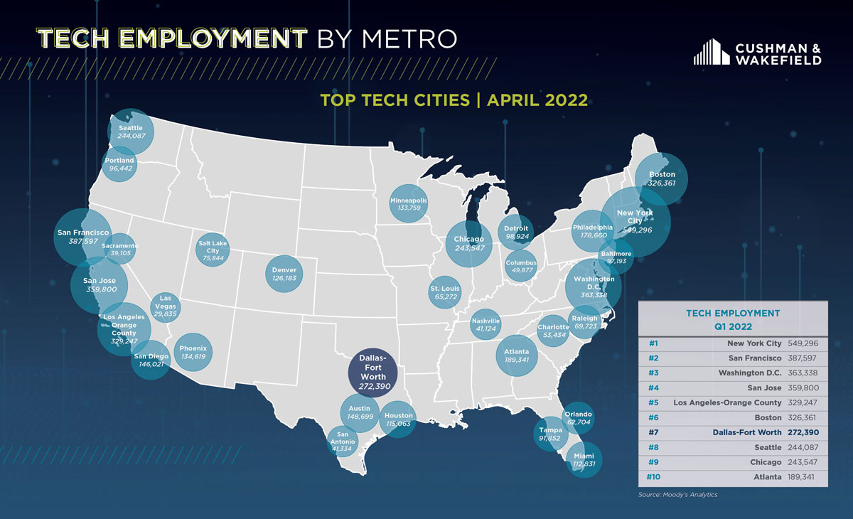 DallasFort Worth Metro Tech Industry Performance United States