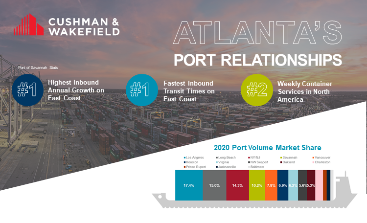 Southeast ports
