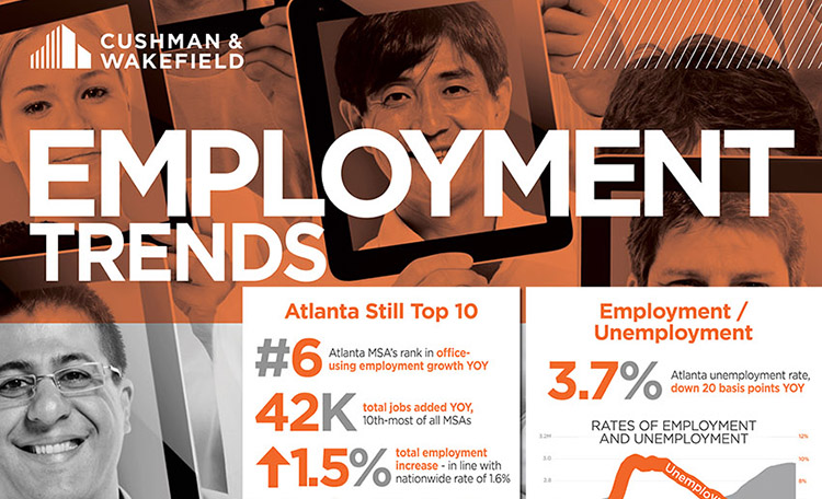 Employment Trends Infographic Report