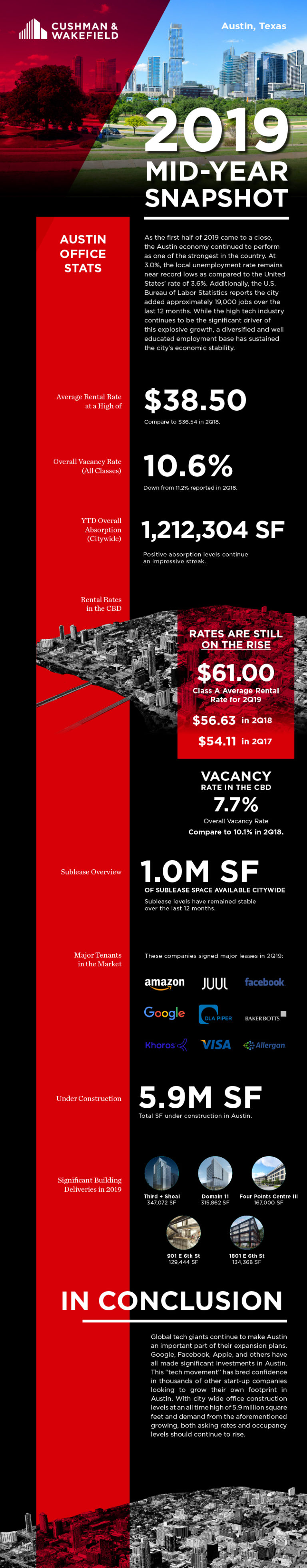 Austin Mid-Year Infographic