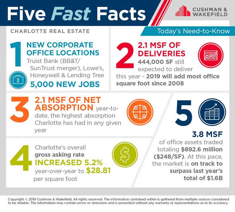 Five Fast Facts Charlote