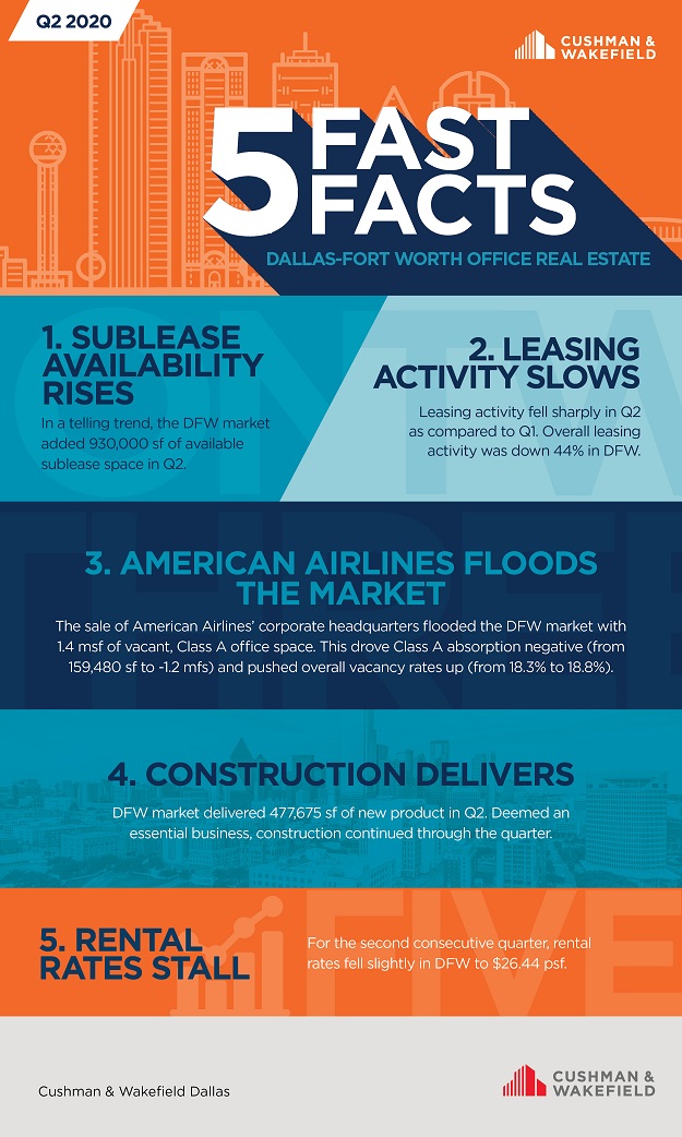 5 fast facts office
