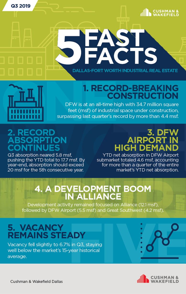 DFW - Industrial 5 Fast Facts 3Q 2019