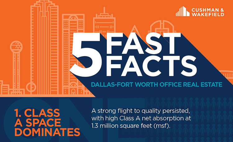 Dallas Office Fast Facts Q3 2019