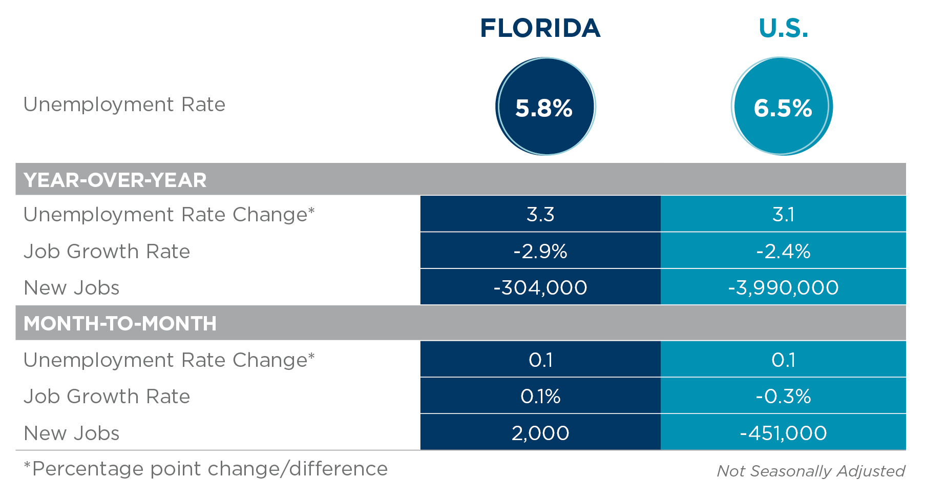 FL Employment Report December
