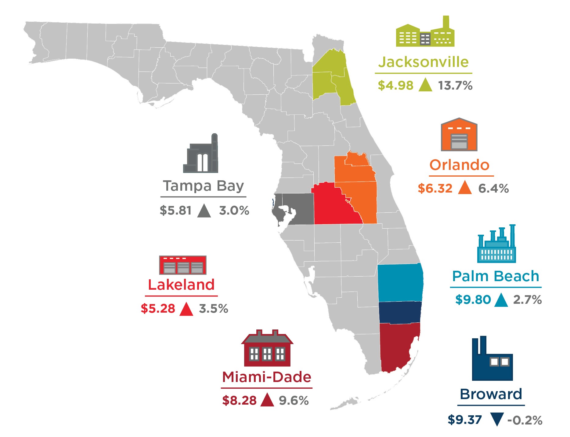 2020 11 FL Industrial Rent Cost Report Q3 2020 United States Cushman & Wakefield