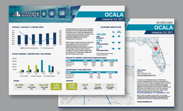 Card Image --Ocala-Scorecard