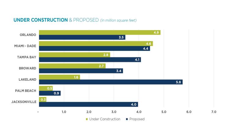 Industrial Construction - Q12020