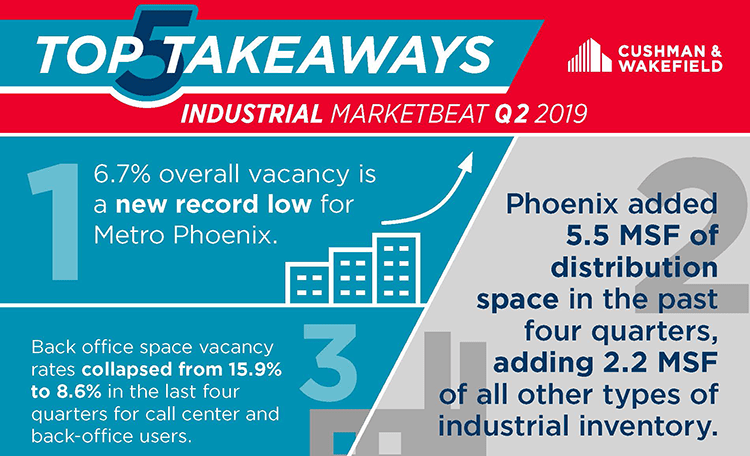 Industrial card- Phoenix 2019 Q2