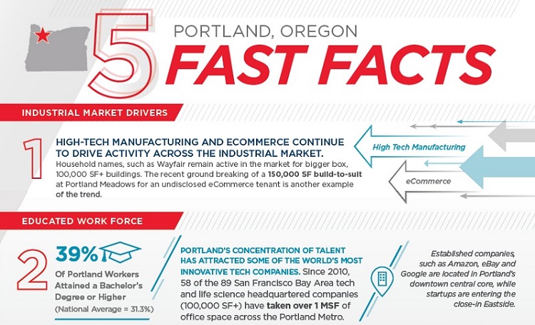 Portland 5 Fast Facts