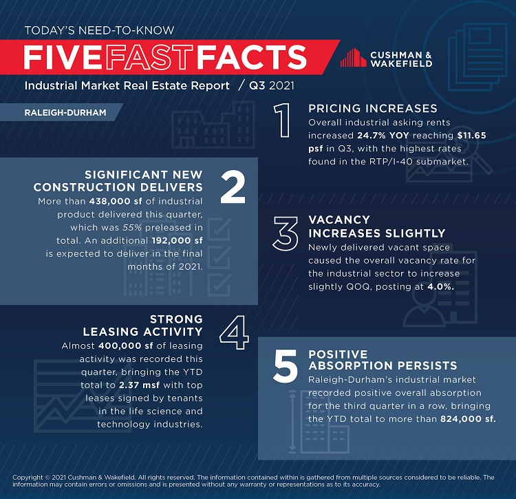 Q3 industrial fast facts