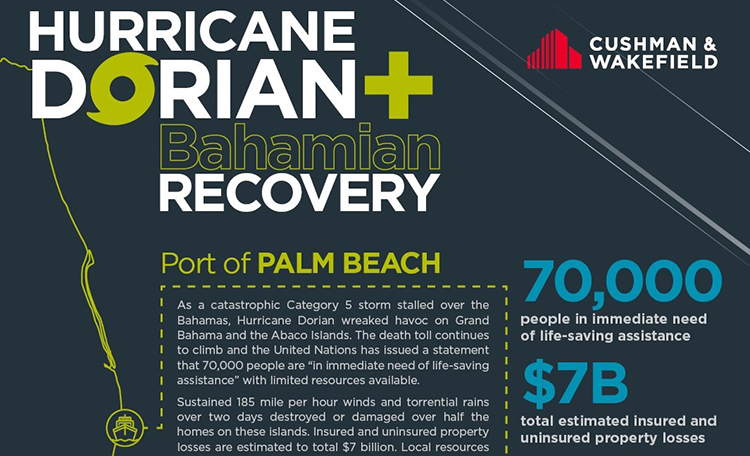 Hurricane Dorian Recovery-Card