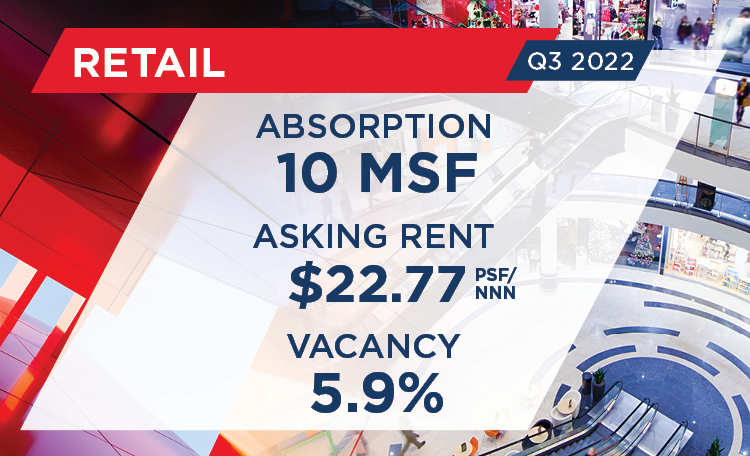 retail-marketbeat-card-3q223