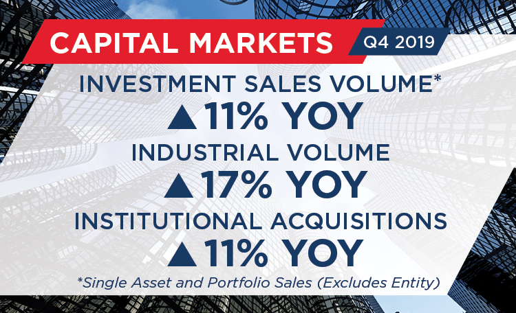 US MarketBeats | United States | Cushman & Wakefield