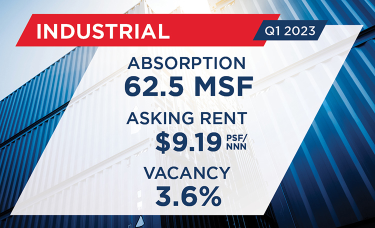 U.S. Industrial MarketBeat Reports | United States | Cushman & Wakefield