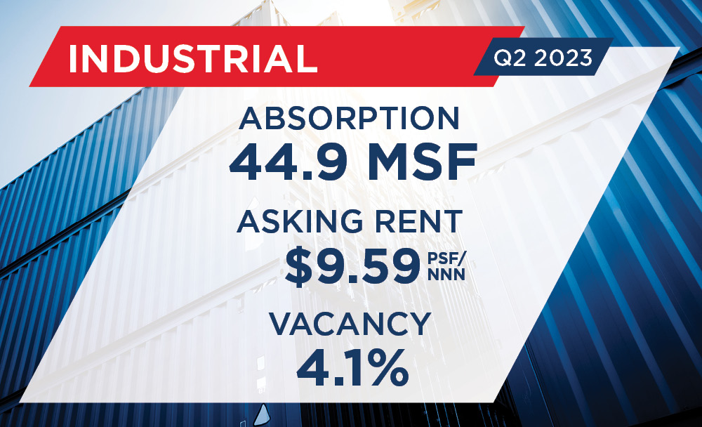 U.S. MarketBeats Real Estate Research Data | United States | Cushman ...