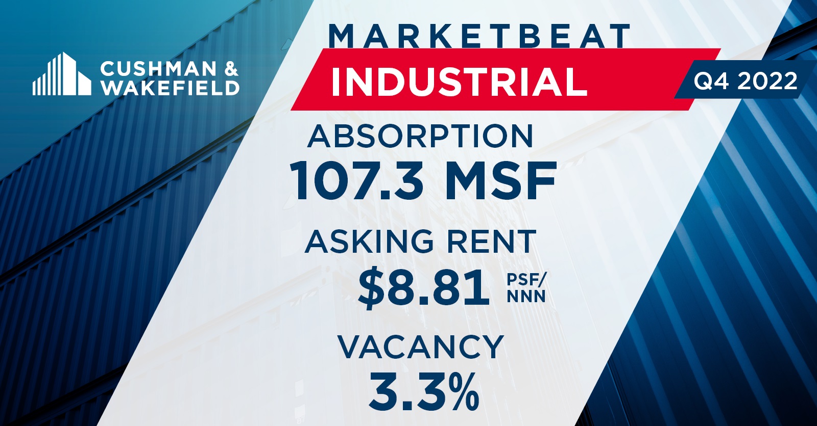 U.S. Industrial MarketBeat Reports United States Cushman & Wakefield