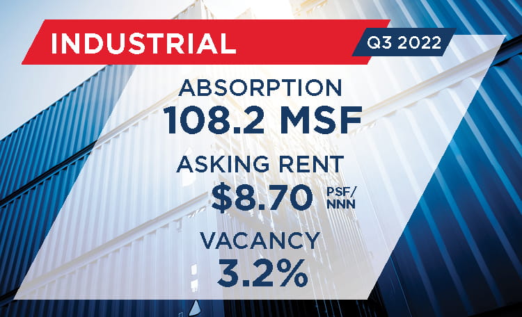 U.S. Industrial MarketBeat Reports | United States | Cushman & Wakefield