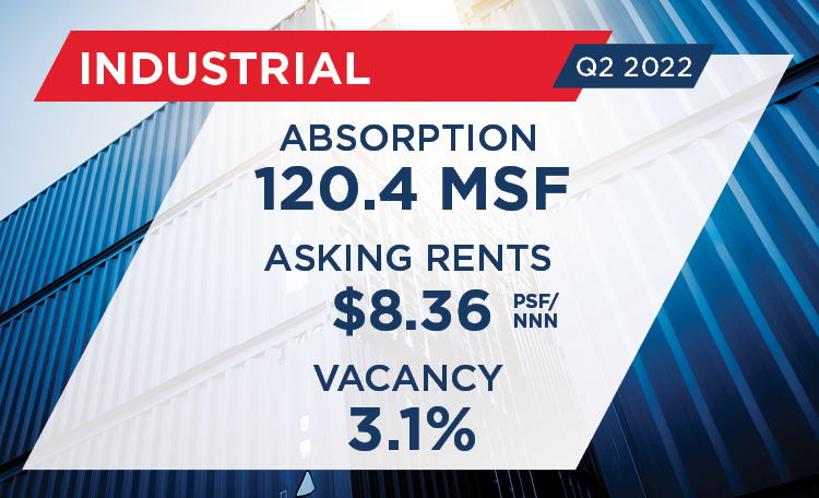 U.S. Industrial MarketBeat Reports | United States | Cushman & Wakefield