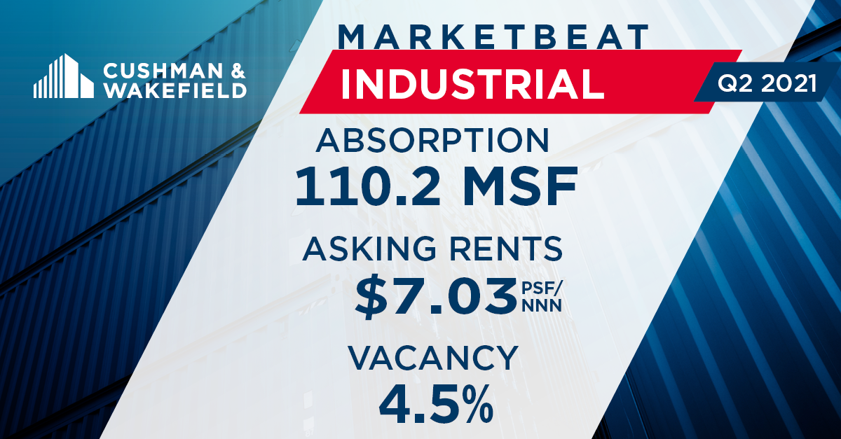 U.S. Industrial MarketBeat Reports | United States | Cushman & Wakefield