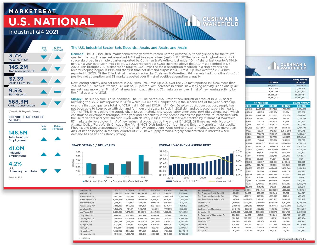 Industrial4Q21-thumbnailsNew