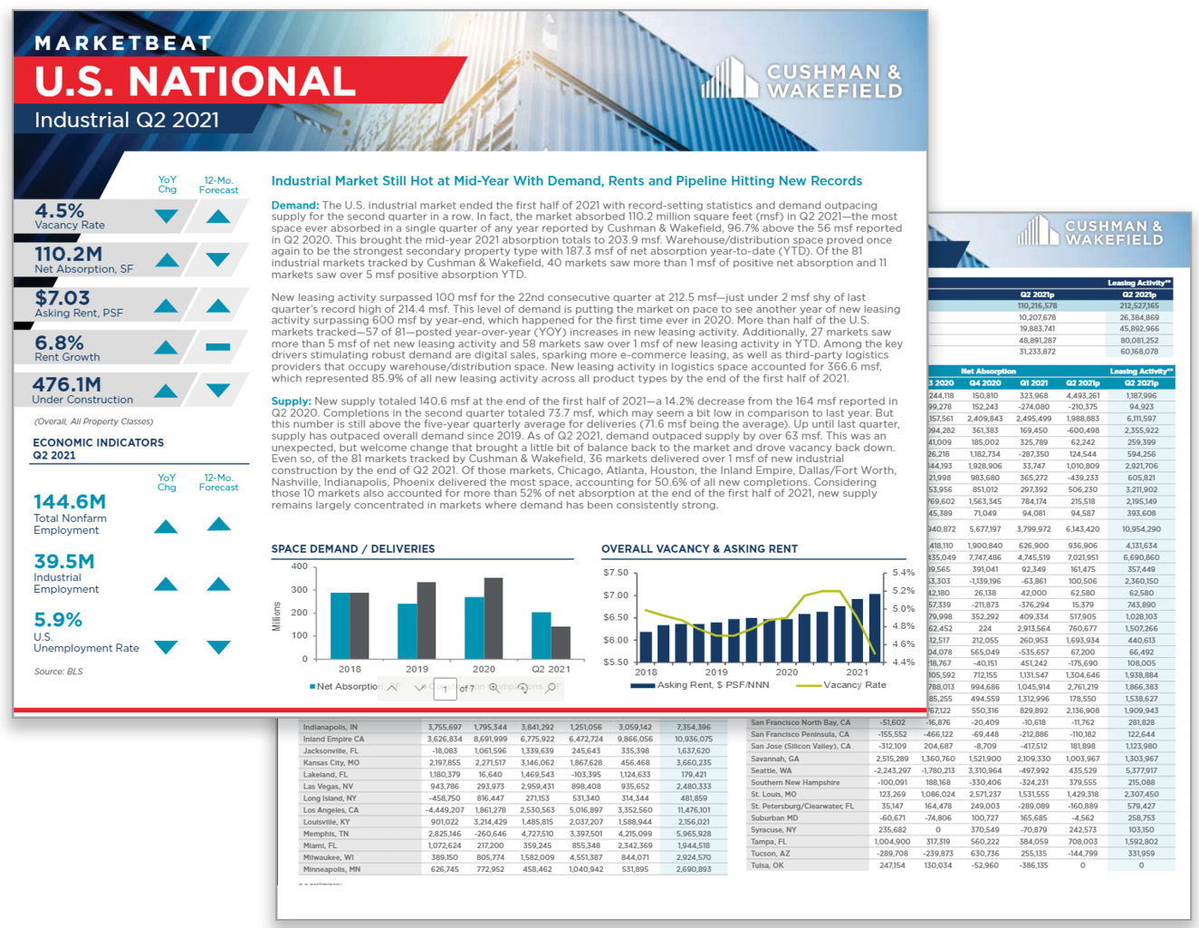 Industrial_Natl-MarketBeat-thumbnails7-7-21