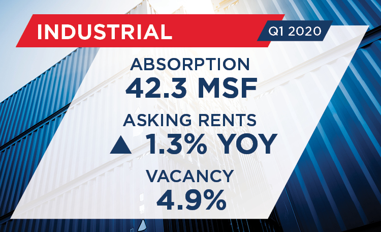 Q1 2020 U.S. Industrial MarketBeat Snapshot