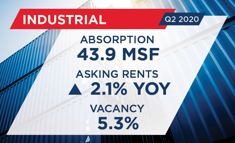 Q2 2020 US Industrial MarketBeat Card Image