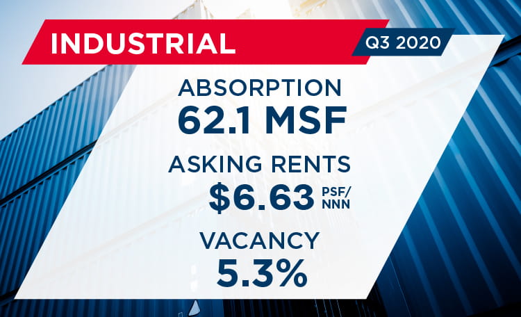 Q3 U.S. MarketBeat Industrial Report Web Card Image