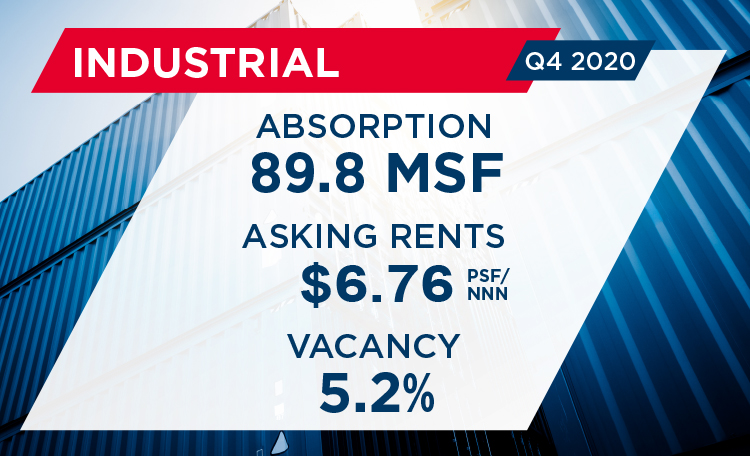 Oakland MarketBeats | United States | Cushman & Wakefield