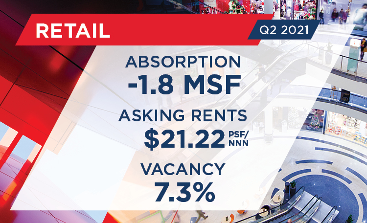 Retail_21Q2_Report_Card