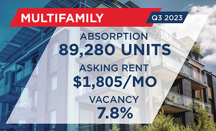 U.S. MarketBeats Real Estate Research Data | United States | Cushman ...