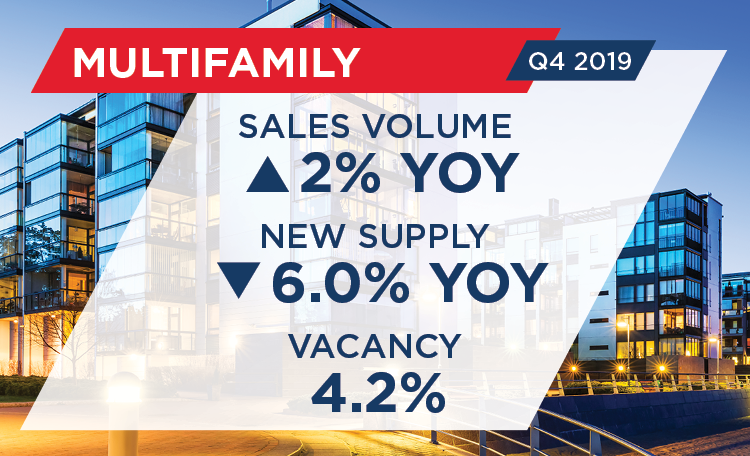 Q4 2019 U.S. Multifamily MarketBeat Snapshot