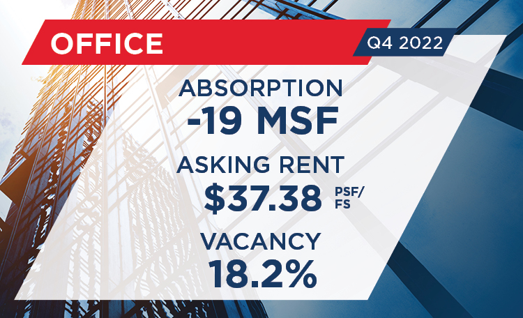 New York CIty Area MarketBeats | United States | Cushman & Wakefield