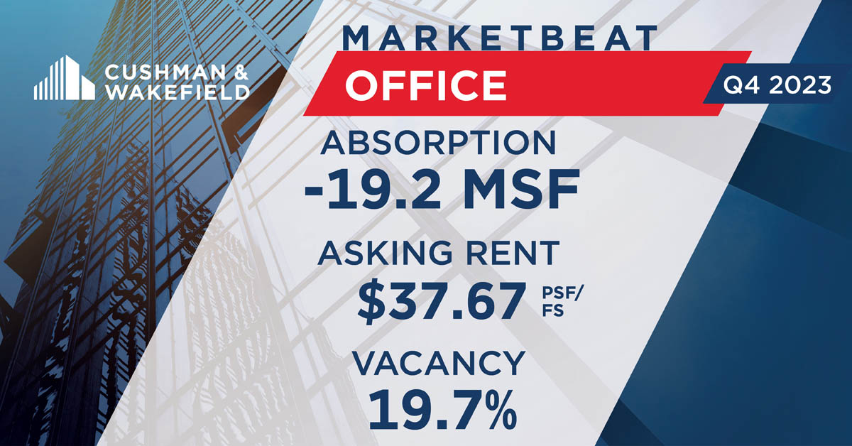 U.S. Office MarketBeat Reports | United States | Cushman & Wakefield