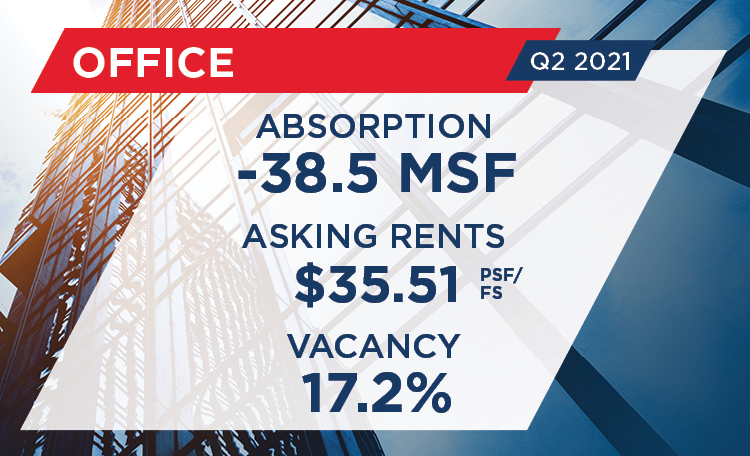 Office_21Q2_Report_Card