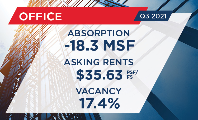 Office_21Q3_Report_Card