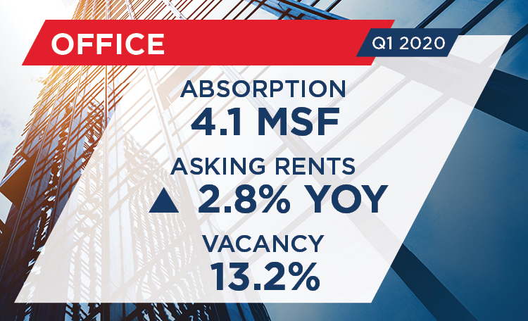 Q1 2020 U.S. Office MarketBeat Snapshot