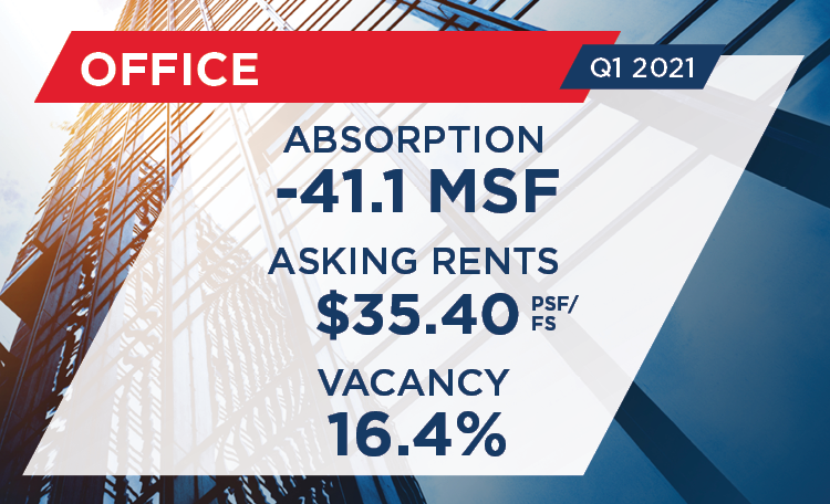 Q1 2021 U.S. Office MarketBeat Snapshot