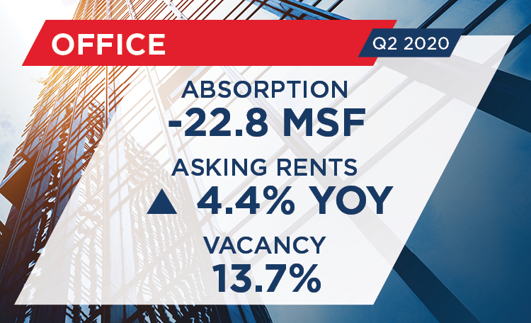 Q2 2020 U.S. Office MarketBeat Card Image